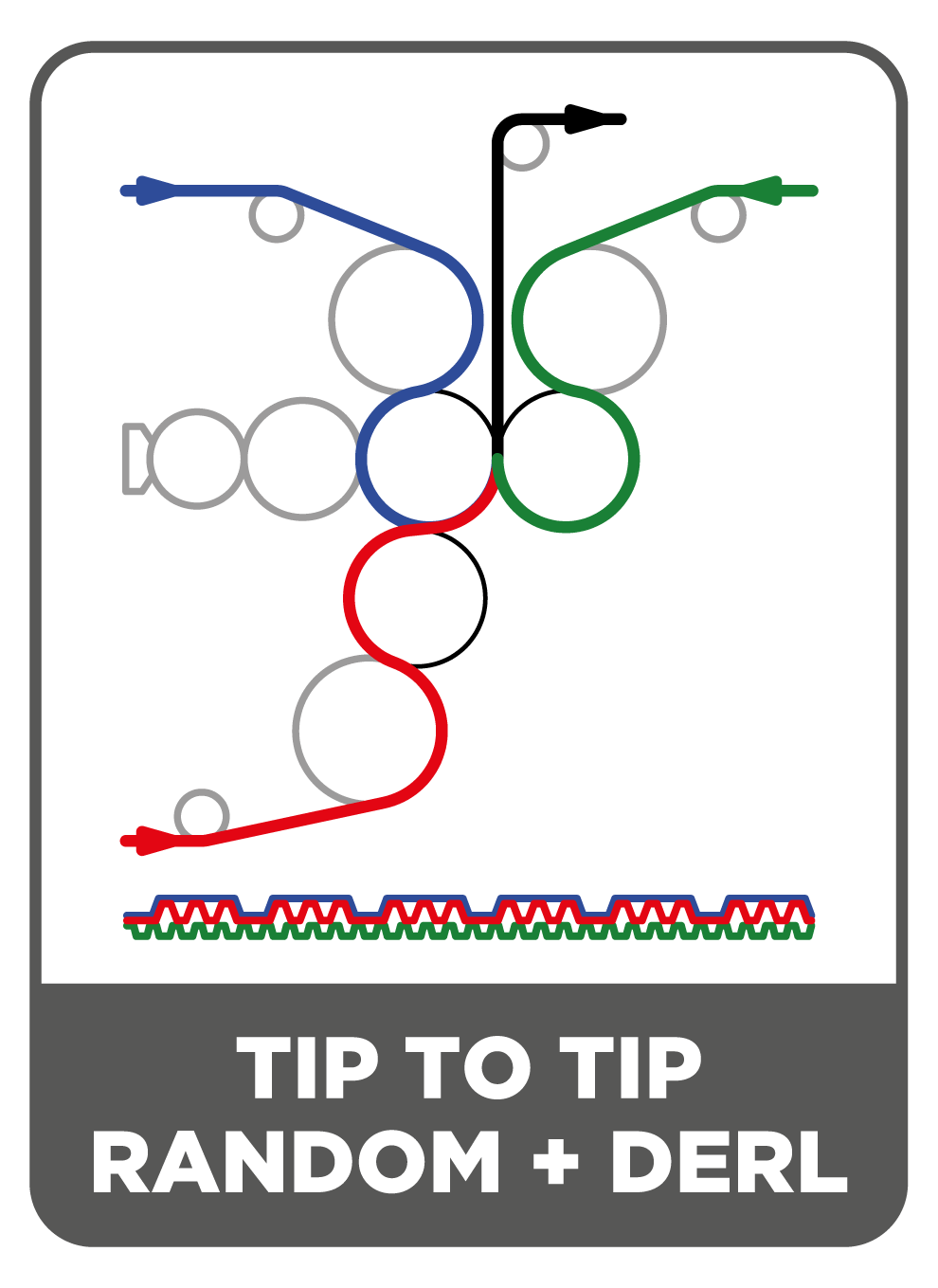 TIP TO TIP RANDOM + DERL